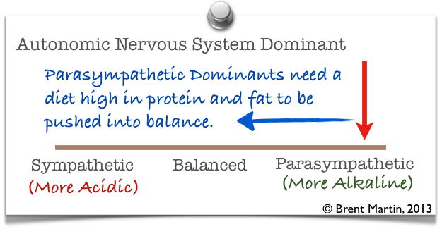 Parasympathetic Dominant Metabolic Type
